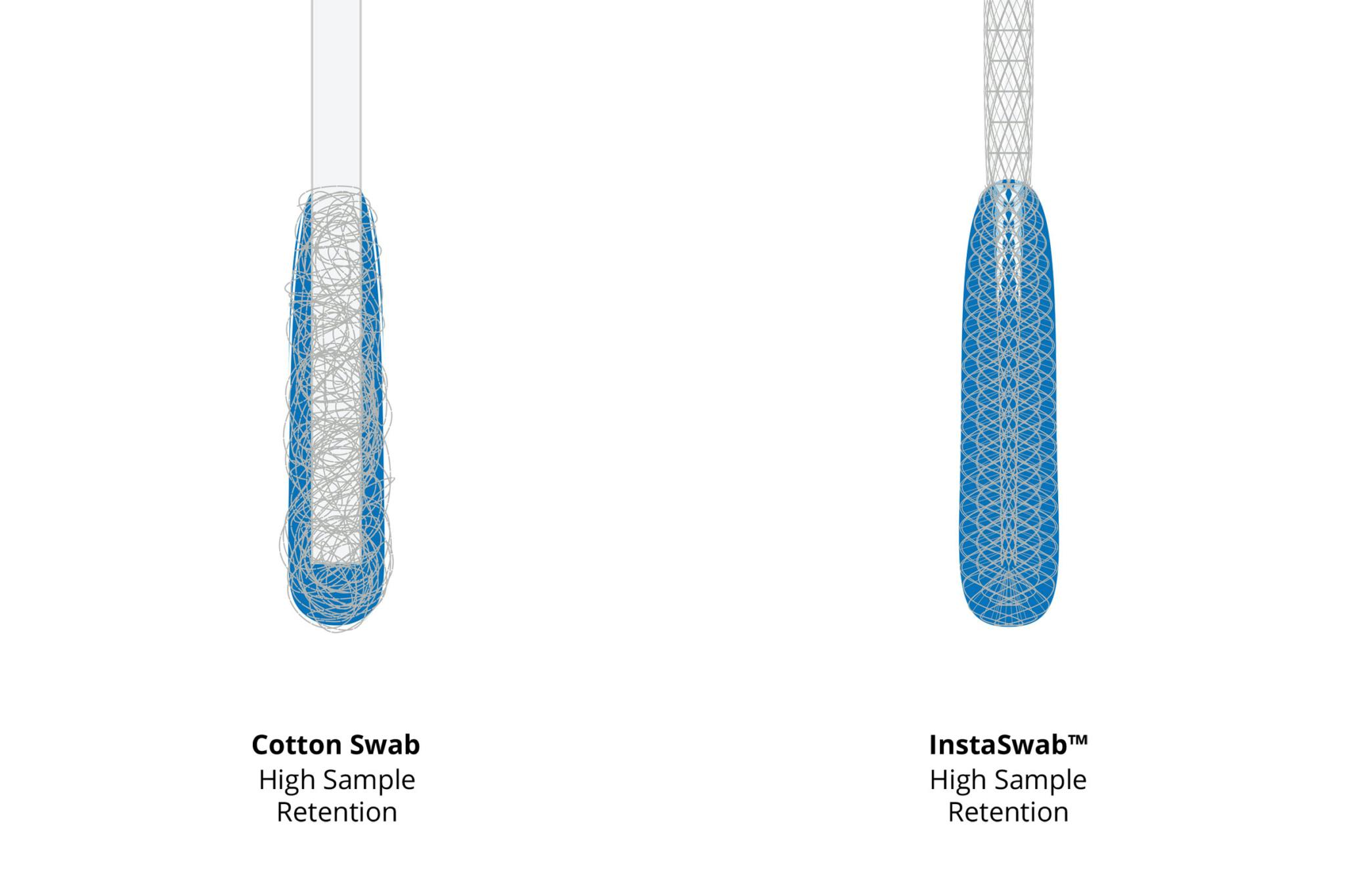 Cotton swab vs Instaswab retention