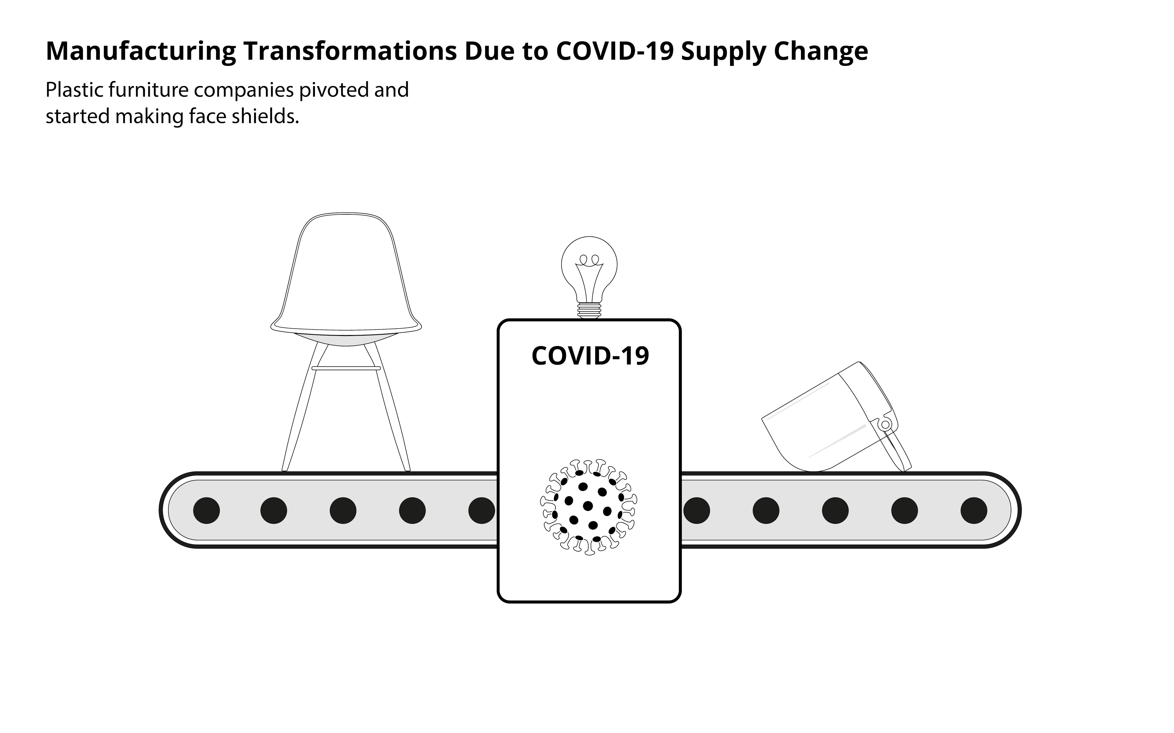 Manufacturing Transformations Due to COVID-19 Supply Change